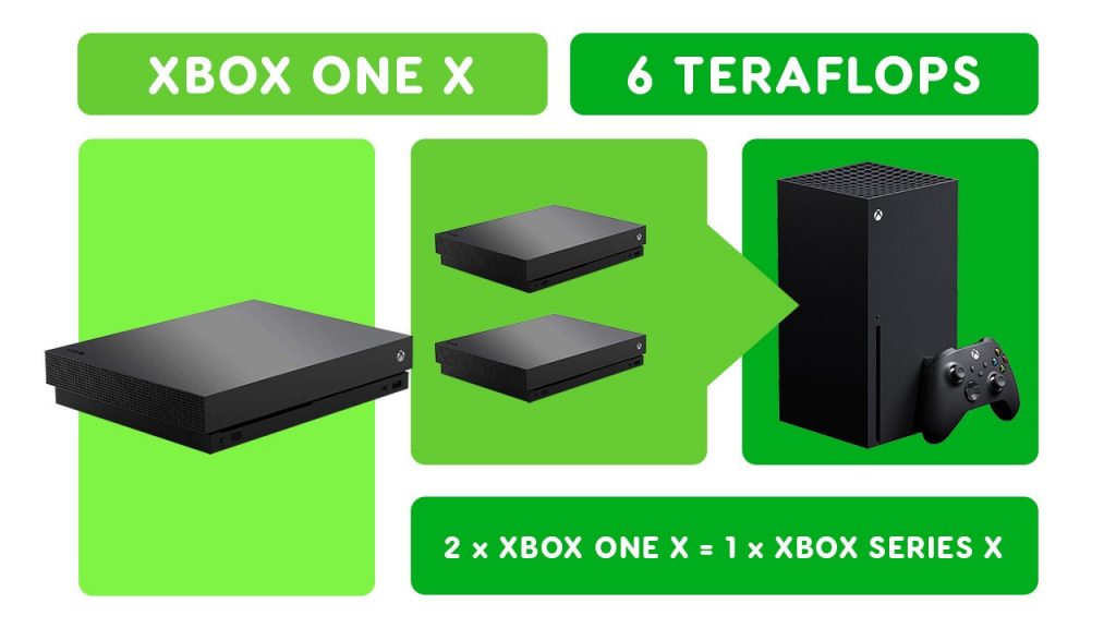 Xbox One X